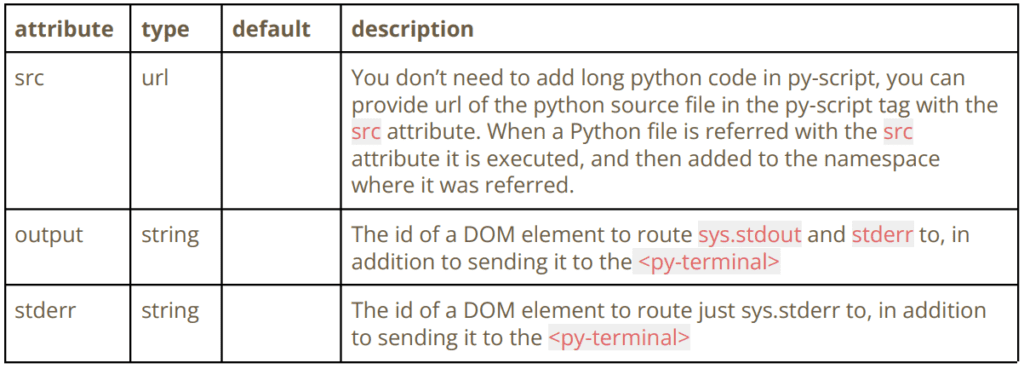 PyScript Elements 5